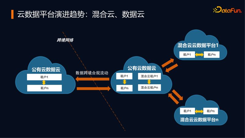数据治理平台选型：如何规避常见陷阱