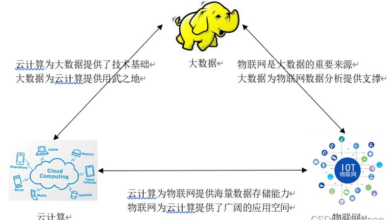 数据分析与数据挖掘：案例分析对比解析