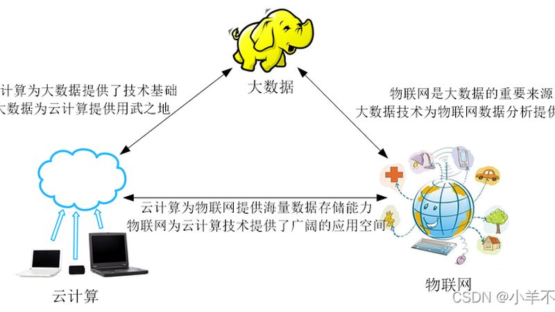 教育行业大数据分析工具：选择之道与关键考量